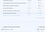 write top amazon listing SEO product descriptions